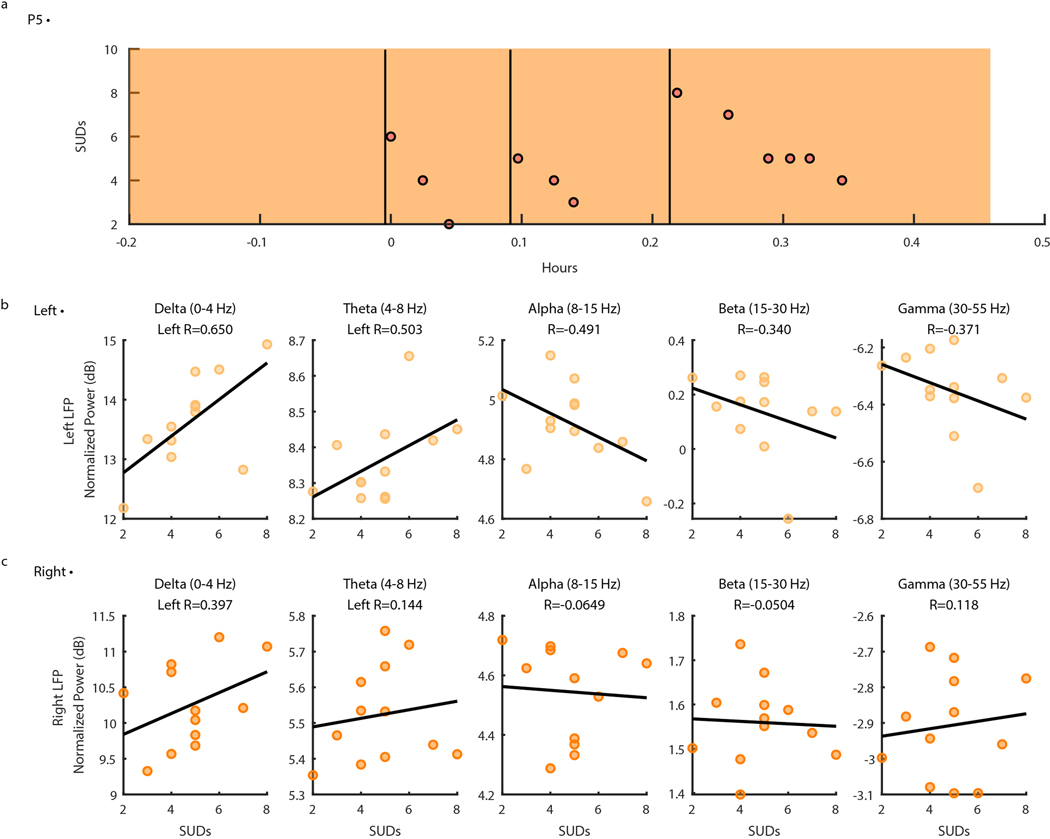 Extended Data Fig. 8 |