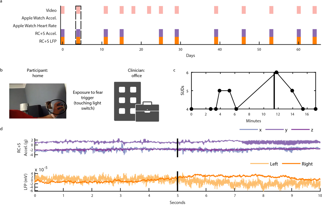 Extended Data Fig. 4 |