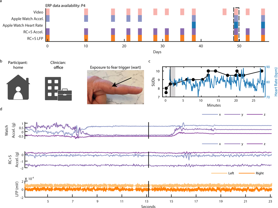 Figure 5: