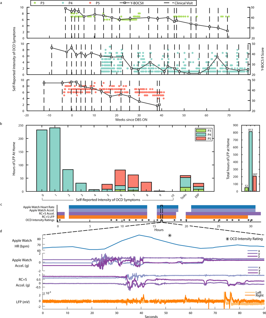 Figure 4: