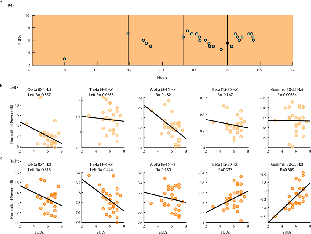 Extended Data Fig. 7 |