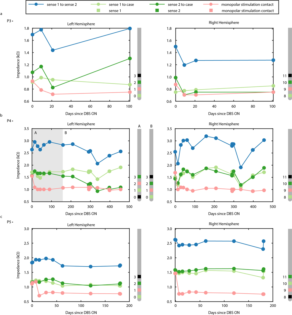 Extended Data Fig. 2 |