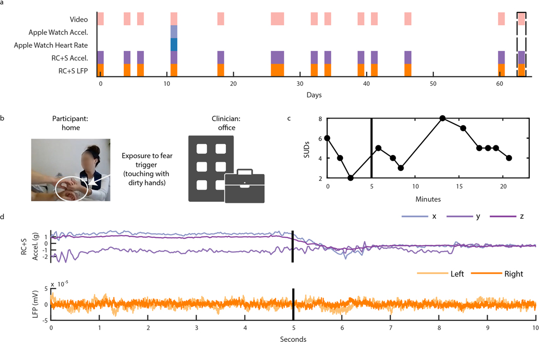 Extended Data Fig. 5 |