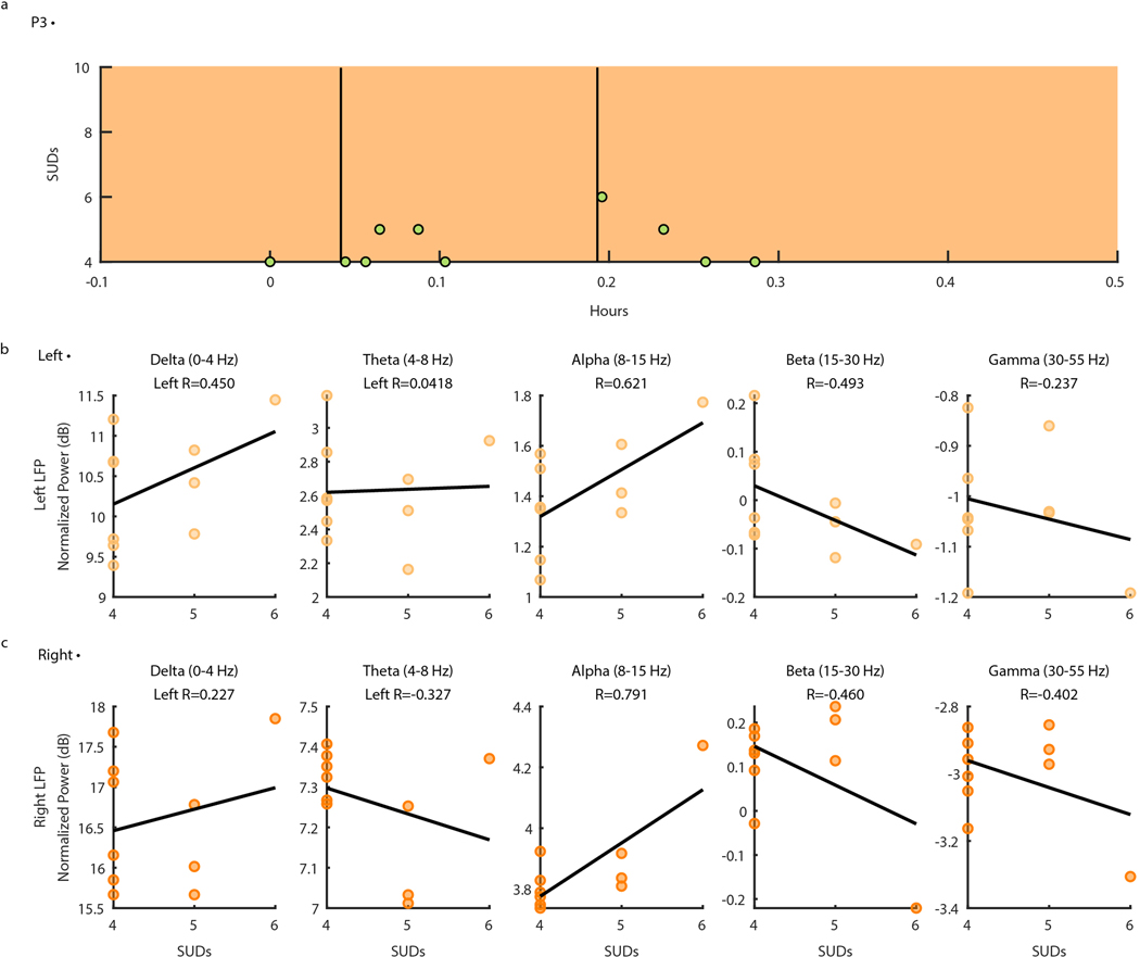 Extended Data Fig. 6 |