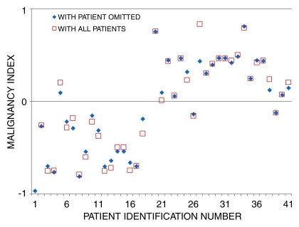 Figure 7: