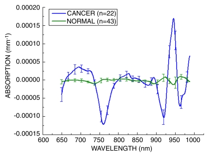 Figure 5: