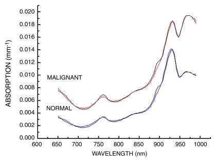 Figure 3: