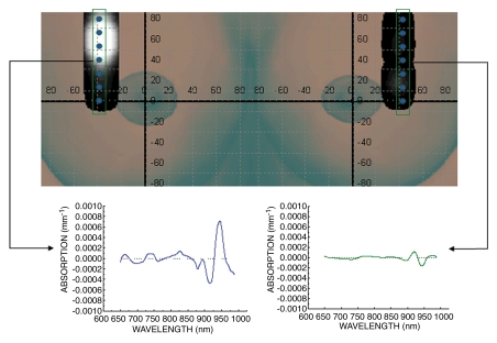 Figure 4: