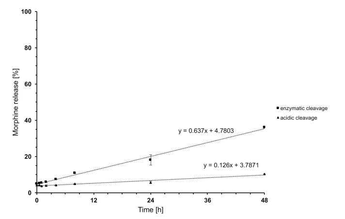 Figure 12.