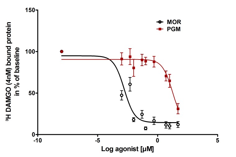 Figure 10.