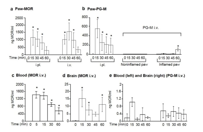 Figure 9.