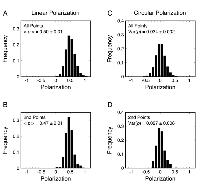 Figure 3—figure supplement 1.