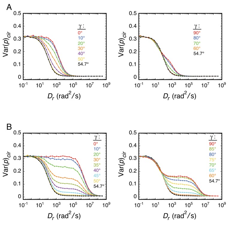 Appendix 1—figure 2.