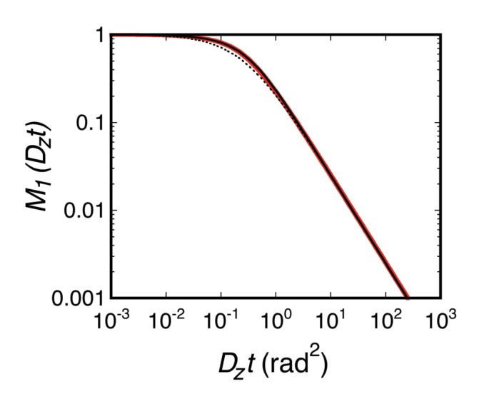 Appendix 2—figure 1.