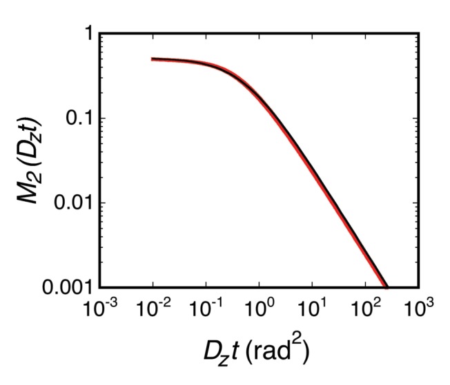 Appendix 2—figure 2.