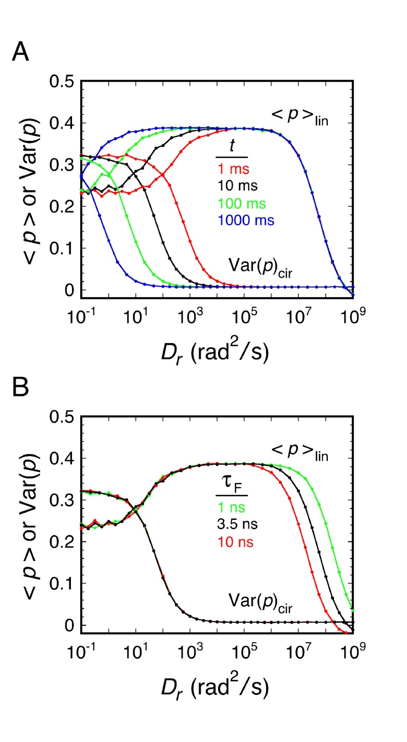 Figure 2—figure supplement 3.