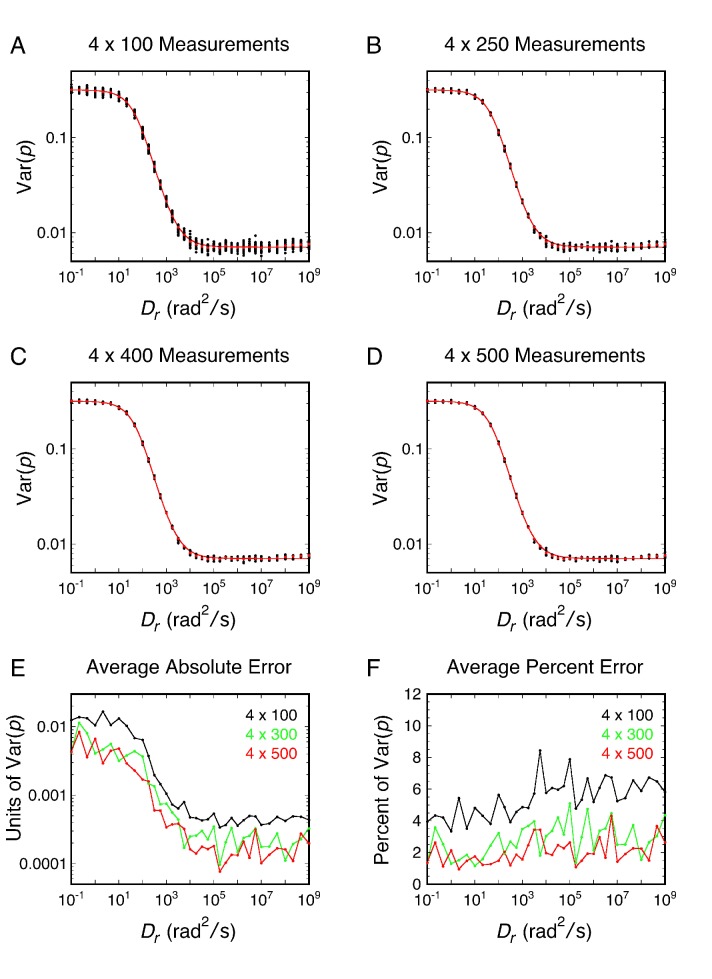 Figure 2—figure supplement 6.