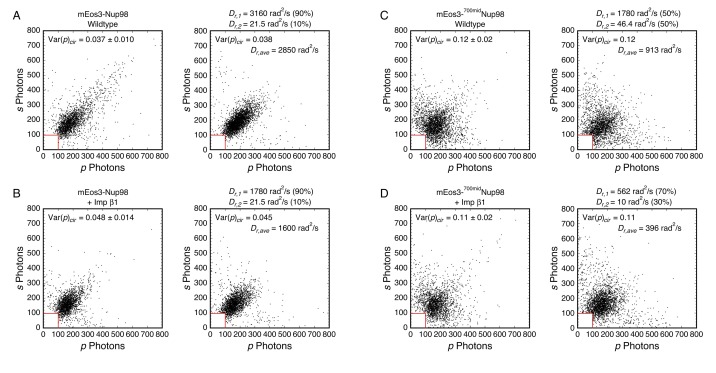 Figure 6—figure supplement 2.