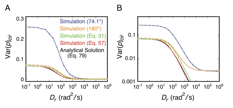 Appendix 2—figure 3.