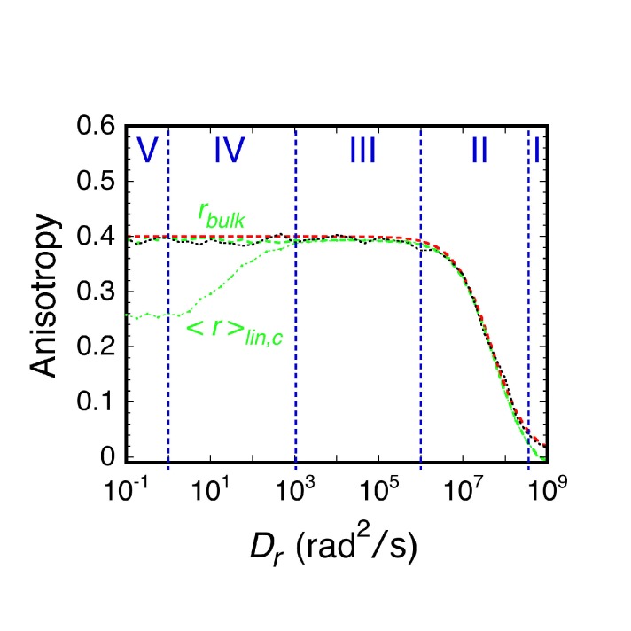 Figure 2—figure supplement 7.