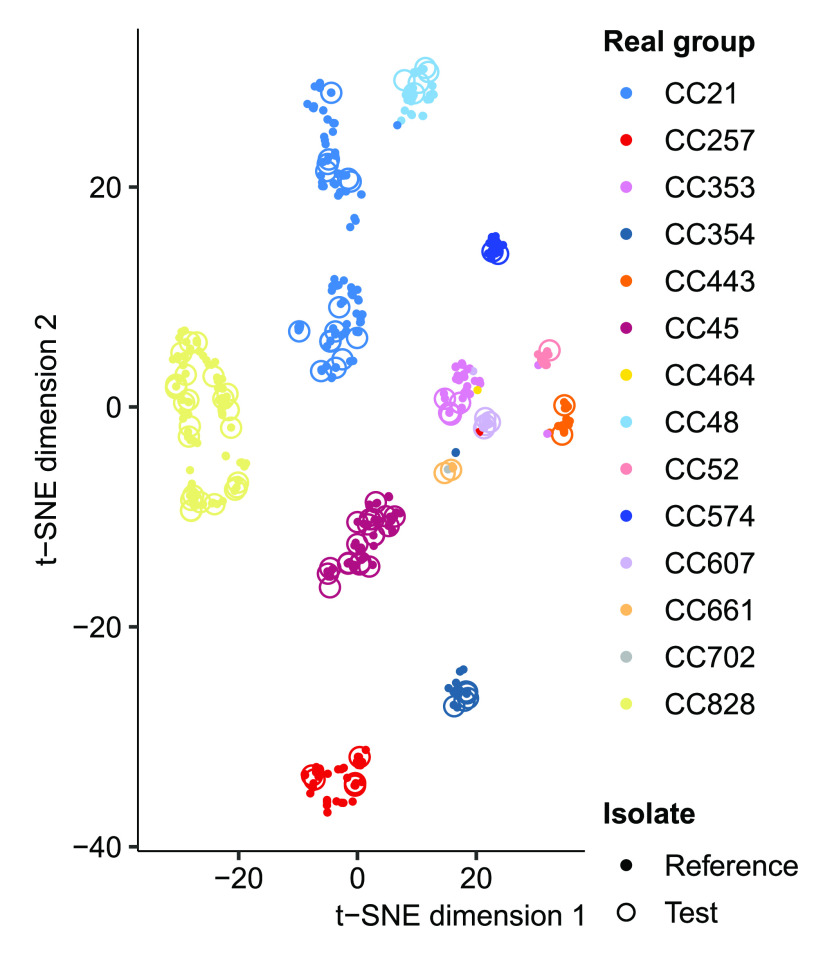 Figure 3. 