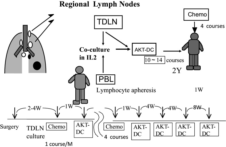 Fig. 2