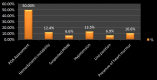 [Table/Fig-2]: