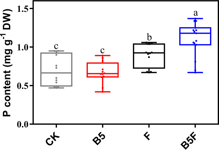 FIG 4