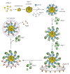 Fig. 4