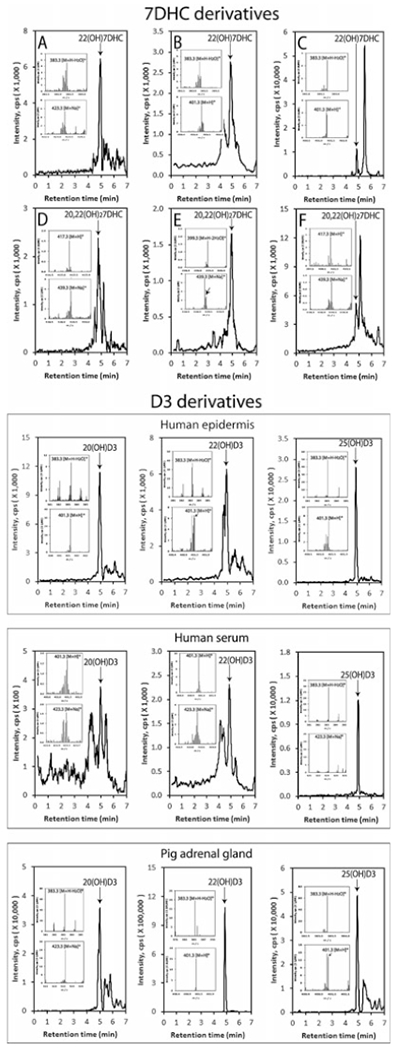 Fig. 13.2