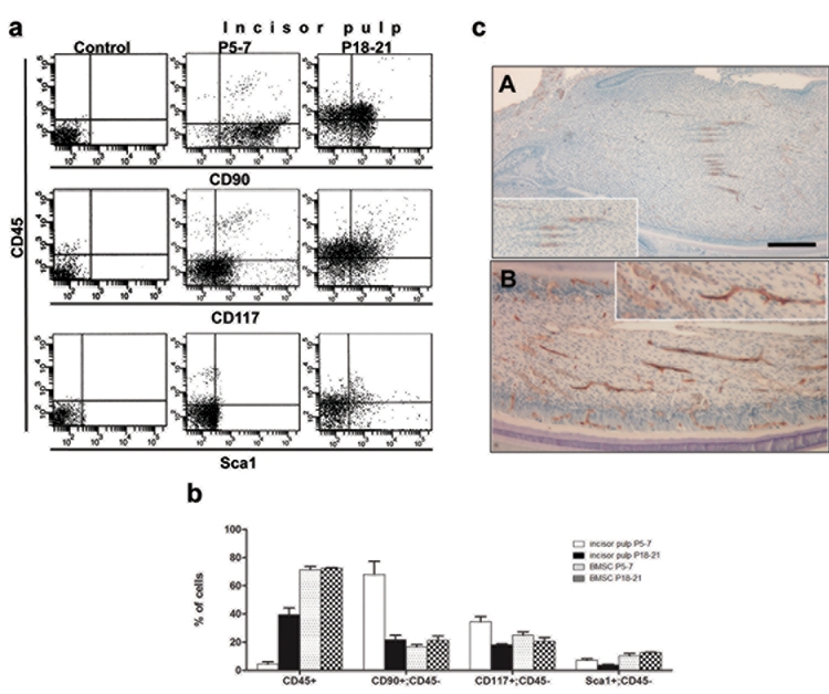 Figure 1a.