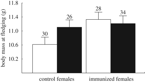 Figure 2.