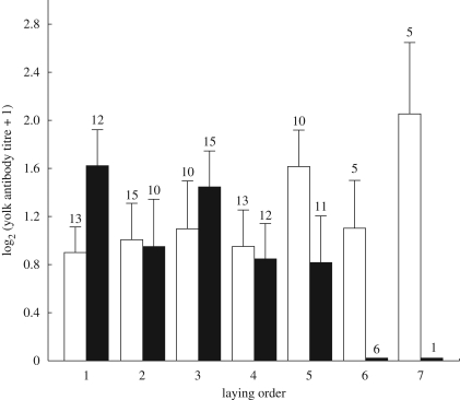 Figure 1.