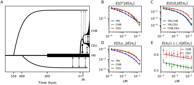 Fig 4