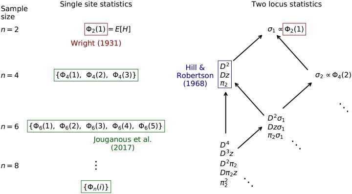 Fig 1