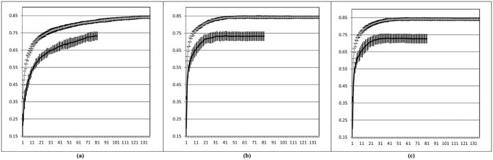Figure 5: