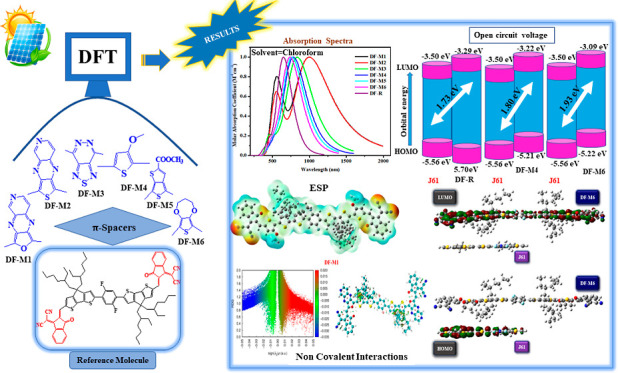 graphic file with name ao3c05665_0015.jpg