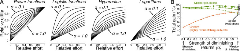 Fig 4.