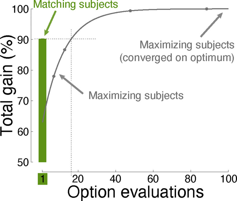 Fig 1.