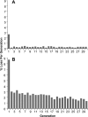 FIG. 8.