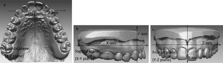 Figure 2. The coordinate system. (a) The x-z horizontal plane is the section that includes the junction of inclusive papilla and palatine raphe (PMRJ) and parallel to the occlusal plane constructed by connecting the mesio-buccal cusp tips of the right and left maxillary first molars and the midpoints of the central incisor edges using the best-fitting process. (b) The x-y sagittal plane is the section inclusive of one arbitrary point on the midpalatal suture and the PMRJ and perpendicular to the x-z horizontal plane. (c) The x-z frontal plane is the section inclusive of the PMRJ and perpendicular to both the horizontal and sagittal planes.