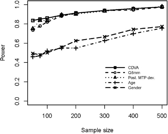 Figure 5.