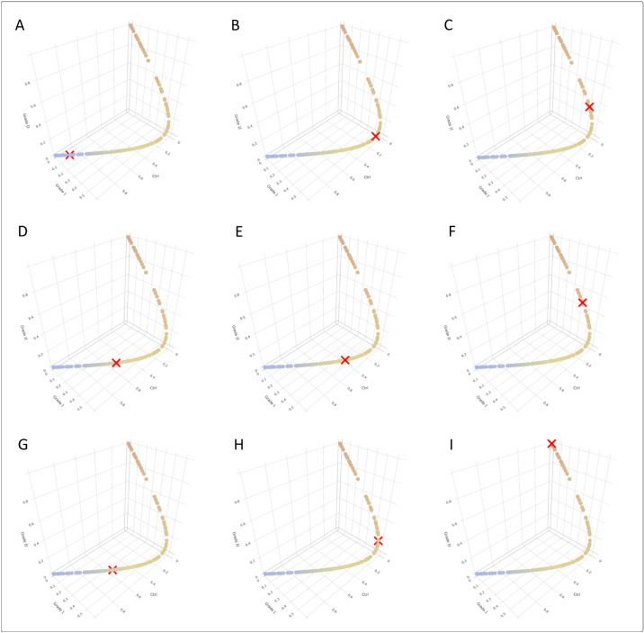 Figure 10.