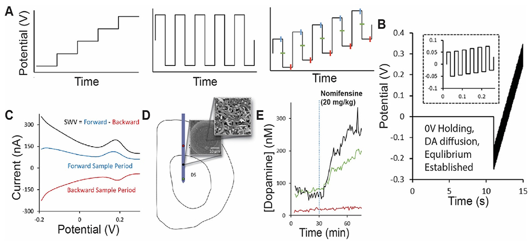 Fig. 4.