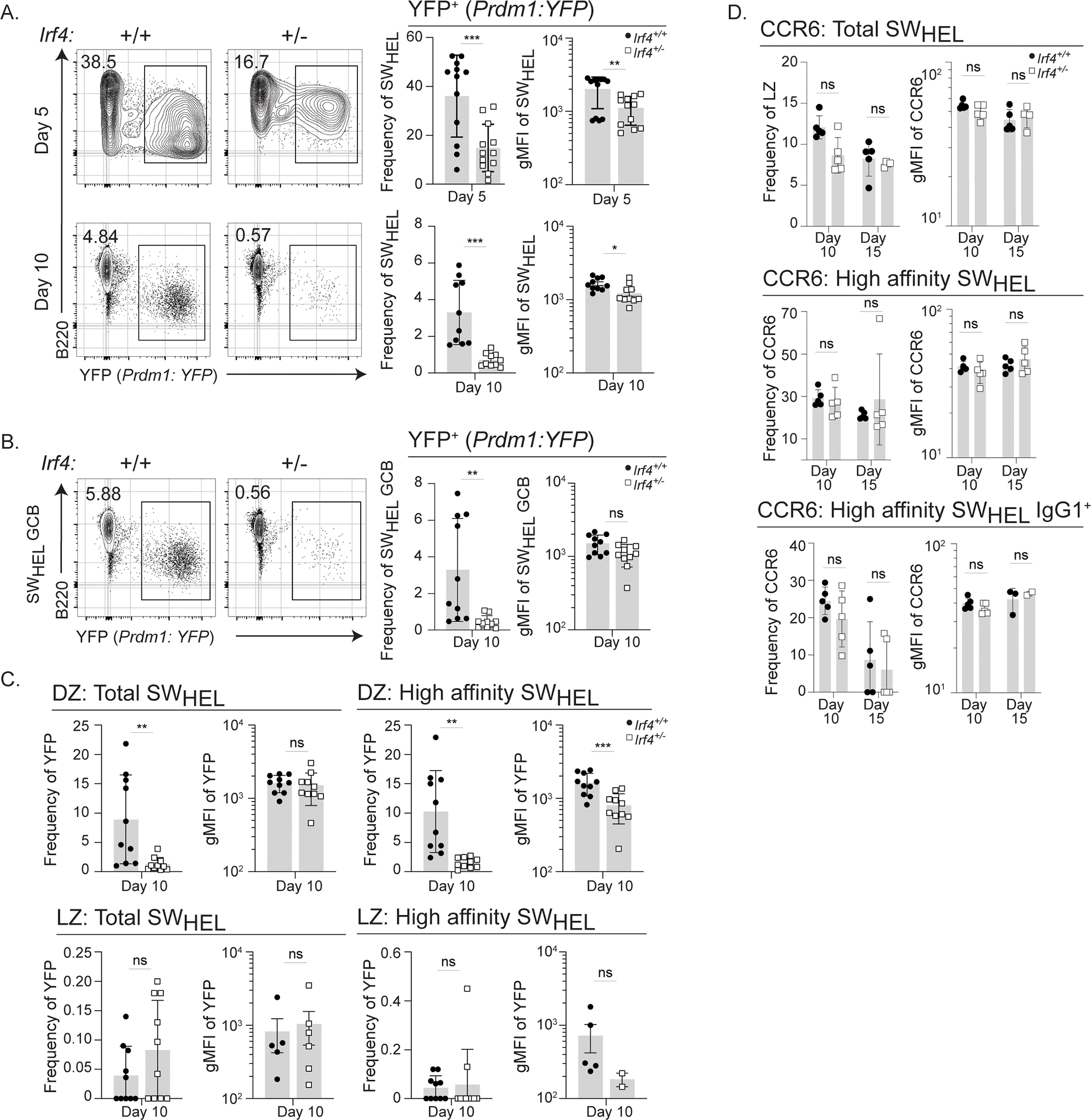 Figure 6: