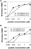 FIG. 8.