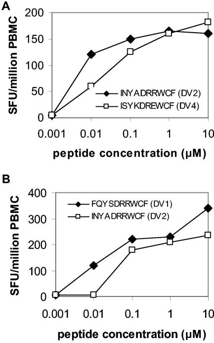 FIG. 8.