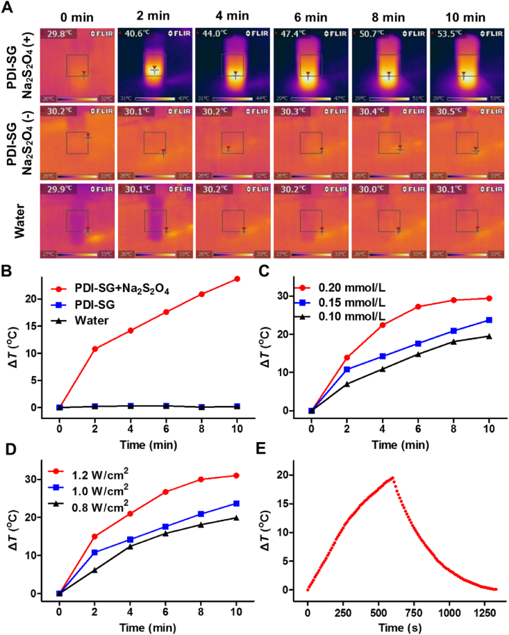 Figure 3