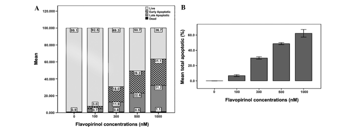 Figure 7