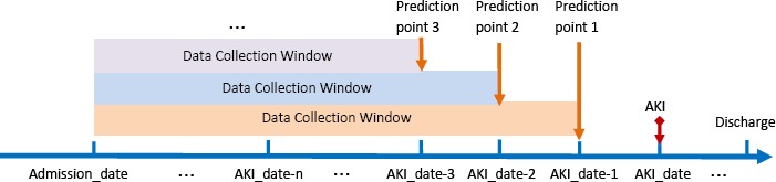 Figure 2.